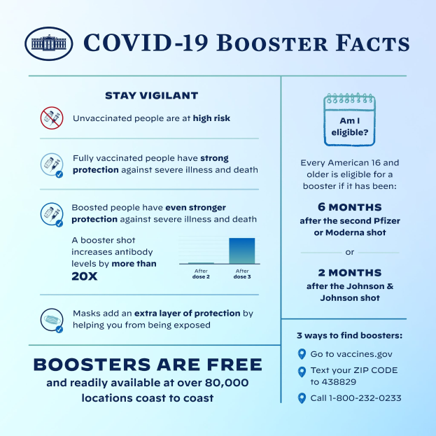 Ein Plakat mit der Aufschrift "Covid-19-Booster-Fakten" mit Text und Bildern, die Virusstatistiken, Risiken und ein Maskottchen-Grafik zur Förderung von Sicherheitsvorkehrungen zeigen.