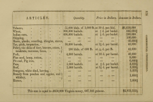 Altes Buch mit einer Tabelle von Artikeln und Preisen im Zusammenhang mit der kommerziellen Produktion in Virginia, das Text- und numerische Daten zeigt.
