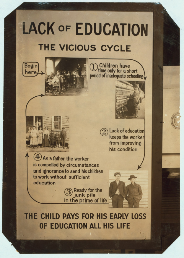 Ein Plakat mit der Überschrift "Mangel an Bildung: Der Teufelskreis" in fetter schwarzer Schrift, das chaotische, ungeordnete Bilder von verschiedenen Menschen unterschiedlichen Alters, Geschlechts und Ethnien zeigt.