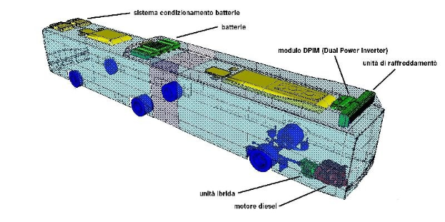 3D-Modell eines Autobatteries mit beschrifteten Komponenten, die die innere Struktur und Funktionen zeigen.