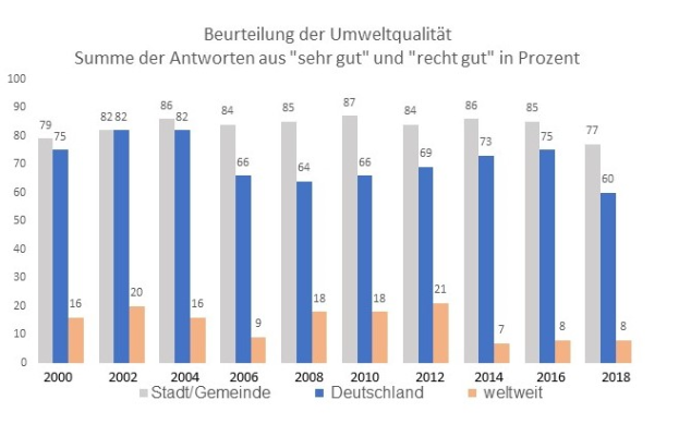 Ein Balkendiagramm, das die Anzahl der Krebserkrankungen in Deutschland zeigt, mit begleitendem Text, der zusätzliche Dateninformationen bereitstellt.