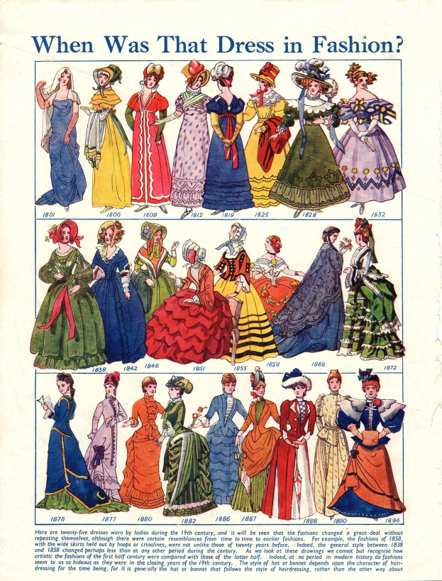 Modeplatte aus den 1890er Jahren, die Frauen in verschiedenen farbenfrohen, detaillierten Kleidern zeigt, mit der Frage "Wann war dieses Kleid in Mode?" quer über die Oberseite gedruckt.