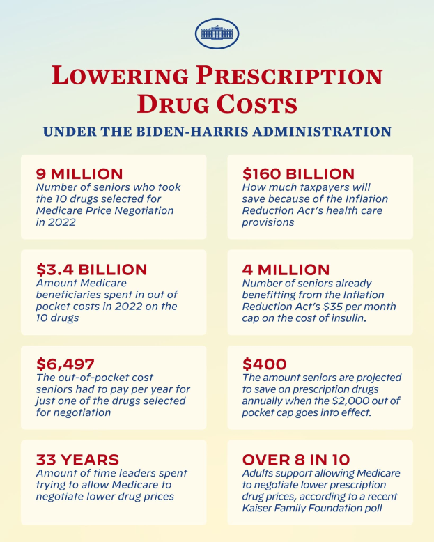 Plakat mit der Aufschrift "Reduzierung der Arzneimittelkosten unter der Biden-Harris-Regierung" mit Text und Logo