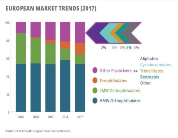 Ein Balkendiagramm, das die europäischen Kunststoffmarkttrends im Jahr 2017 veranschaulicht und von begleitendem Text ergänzt wird.